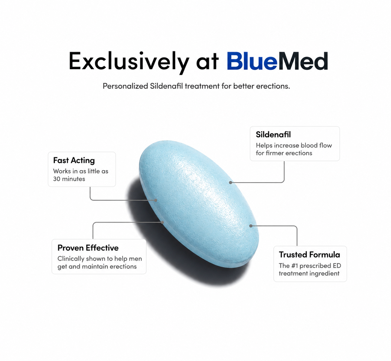 BlueMed Sildenafil 50mg